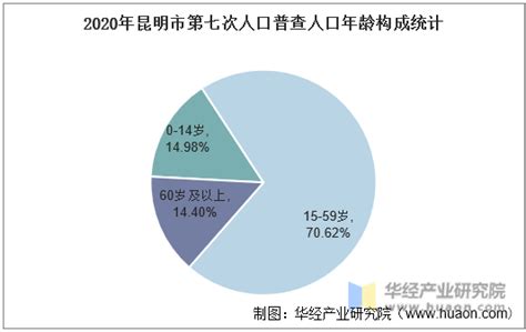 昆明人口|昆明市